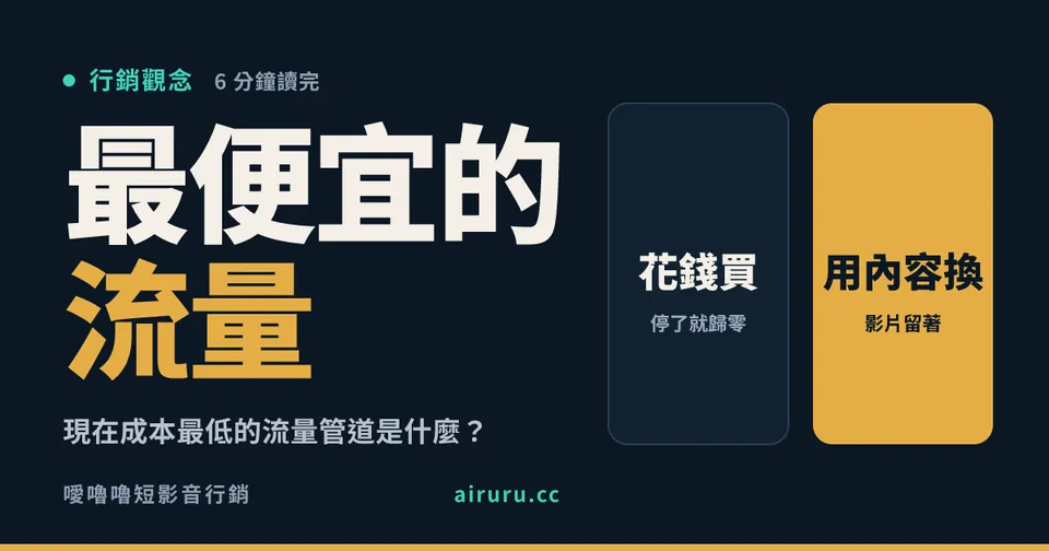 現在成本最低的流量管道是什麼?為什麼是短影音,以及三個前提