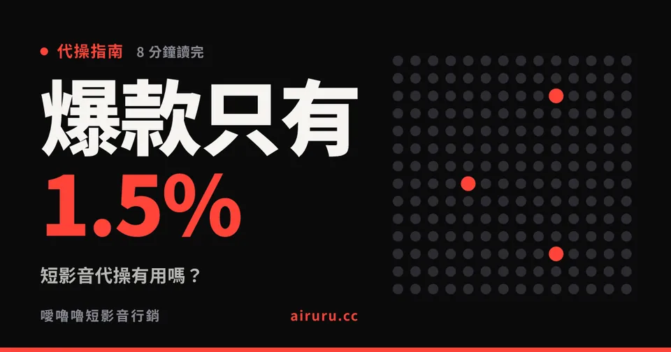 短影音代操有用嗎？多久看到成效？用 1,416 支影片的真實數據回答