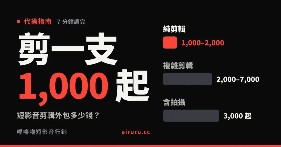 短影音剪輯外包多少錢？2026 行情、怎麼找剪輯師、怎麼驗收，以及什麼時候該直接找代操