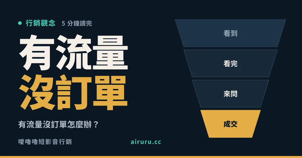 有流量沒訂單怎麼辦？流量和變現是兩件事，先檢查這四個地方